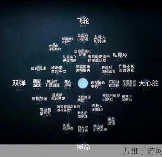 第五人格深度解析,揭秘对手天赋点查看方法与加点效果