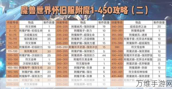 边境之旅,鞣革工艺全揭秘,打造专属皮革装备指南