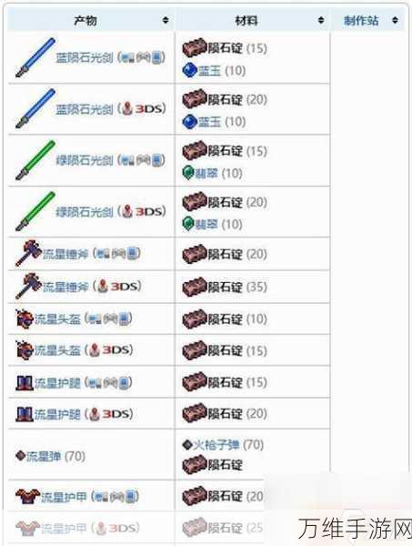 泰拉瑞亚深度攻略,揭秘神圣锭高效合成与资源管理秘籍