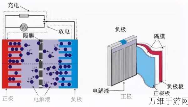 手游界新能源革命?太蓝新能源无隔膜固态电池技术或将重塑手游设备续航格局