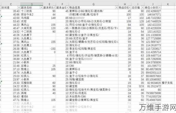 梦幻西游129级五开玩家月收益揭秘，深度收益分析与实战攻略