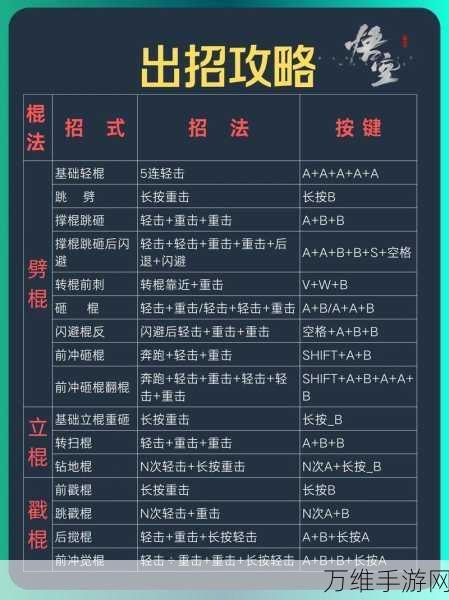 黑神话，悟空全成就解锁秘籍，挑战极限赢取游戏荣耀！