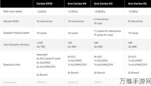 Arm计算平台赋能手游，性能飞跃与能效革命深度剖析