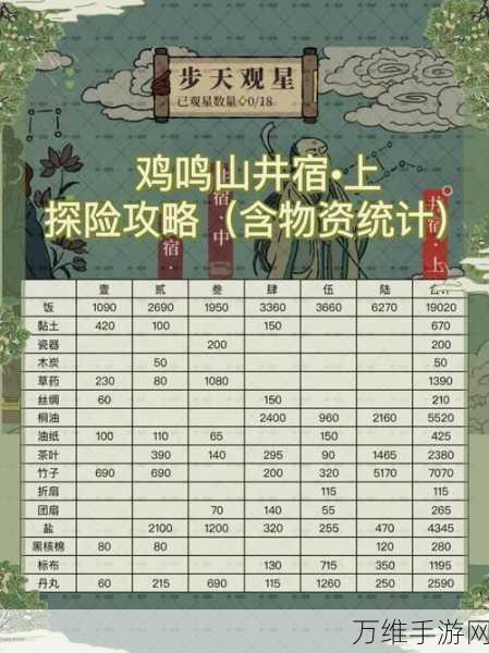 江南百景图深度攻略，鸡鸣山招摇任务全解析与速通技巧