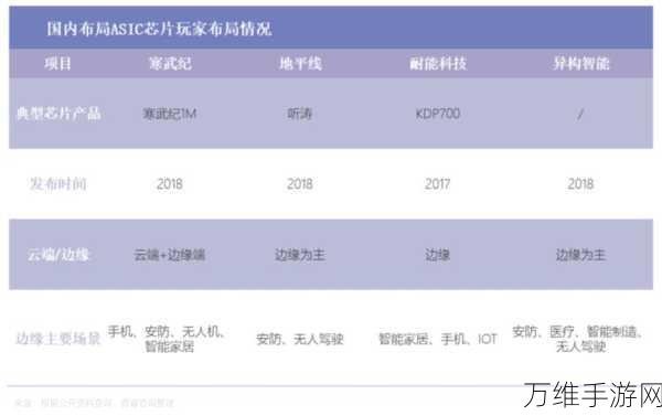 莱迪思揭秘,低功耗AI如何驱动手游高性能,中国市场成战略核心