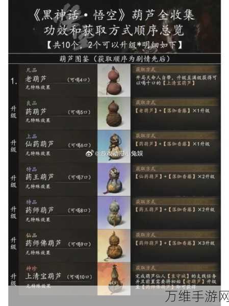 手游攻略，揭秘黑神话，悟空精魄蝎驸马高效获取策略