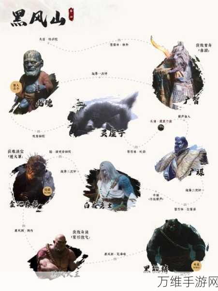 手游攻略，揭秘黑神话，悟空精魄蝎驸马高效获取策略
