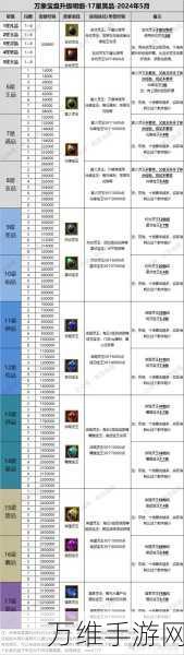 仙剑世界宝石攻略,赤霄石与碧霄石高效运用秘籍