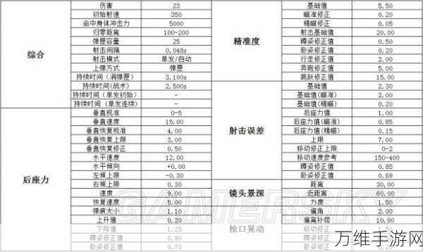 绝地求生,扩容弹夹VS快速弹夹,终极对决谁更胜一筹?