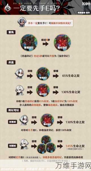 原神仆人角色技能全解析,掌握强大能力的关键所在