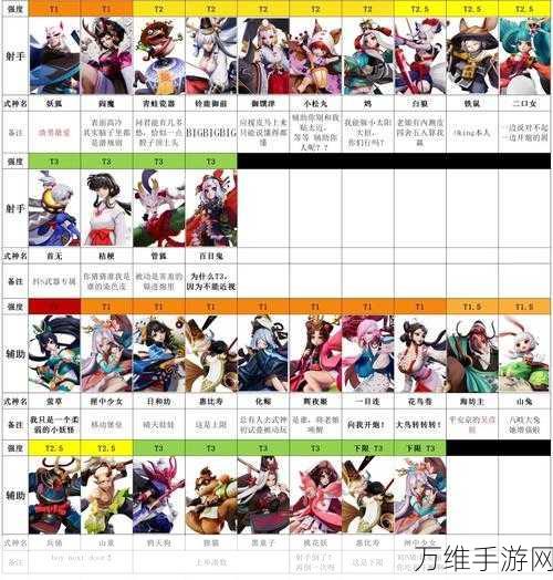 决战平安京深度攻略，辅助式神灵咒搭配秘籍，祝类式神灵咒实战解析