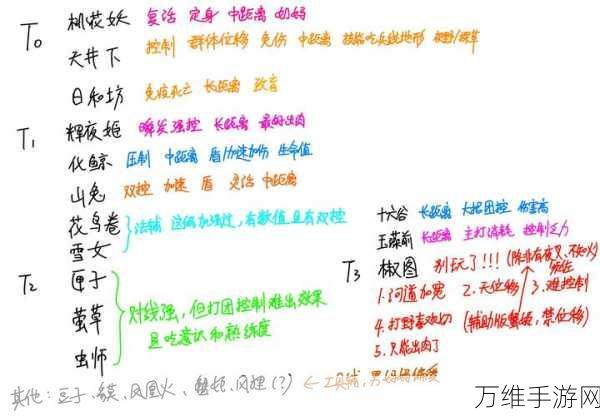 决战平安京深度攻略，辅助式神灵咒搭配秘籍，祝类式神灵咒实战解析