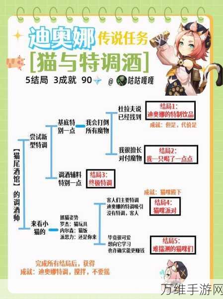 原神班尼特邀约任务,火把解谜全攻略,轻松解锁隐藏剧情!