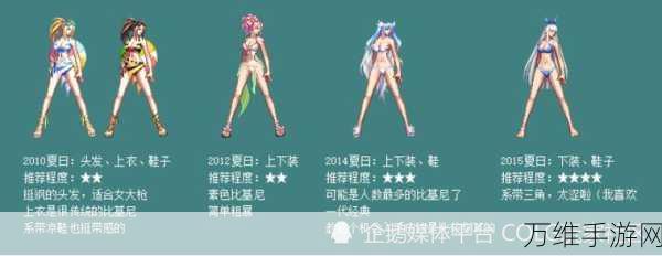 DNF暖暖风尚大赛,揭秘玩家票选TOP5暖系风格角色及搭配细节