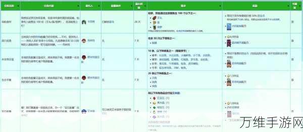 星露谷物语深度探索,刘易斯短裤寻宝秘籍与高效资源管理策略