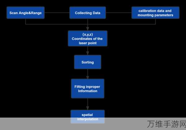 亮源激光革新手游体验,5km激光测距模组引领技术新篇章