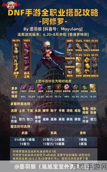 DNF手游异界装备精炼秘籍,解锁顶级战力,精炼技巧全揭秘