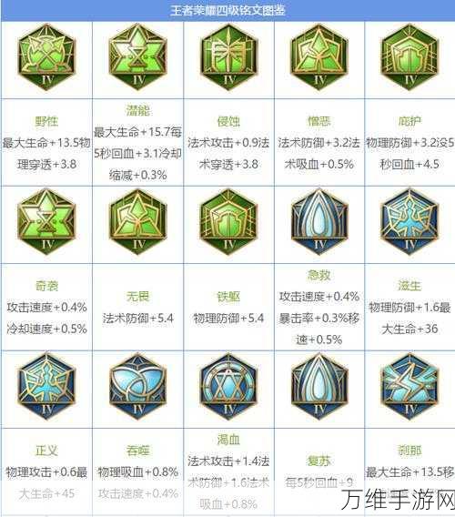 王者荣耀5级铭文全攻略,解锁顶级铭文的秘密途径
