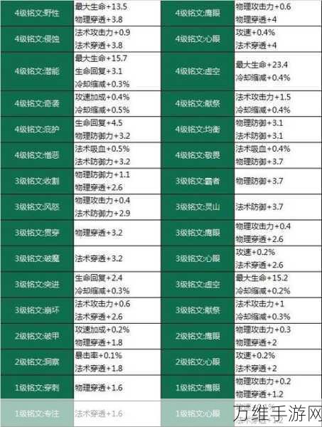 王者荣耀5级铭文全攻略,解锁顶级铭文的秘密途径