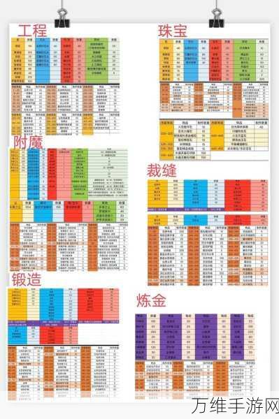 魔兽世界怀旧服,职业选择指南,打造你的传奇之旅