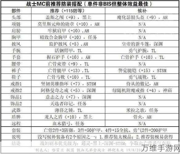 魔兽世界怀旧服,职业选择指南,打造你的传奇之旅