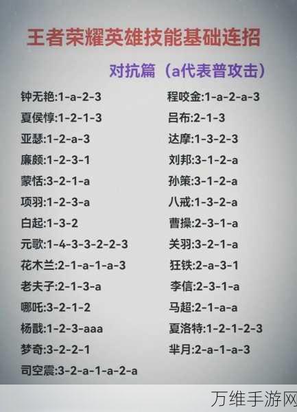 王者荣耀高手进阶，揭秘暃连招绝技与实战策略
