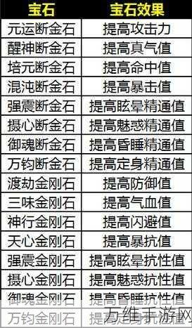 手游诛仙深度攻略,合欢法宝血炼属性优选与资源最大化利用秘籍