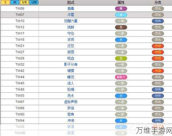 口袋妖怪,揭秘混乱世界内置作弊菜单的终极攻略