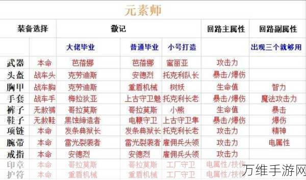 晶核手游转职全攻略,解锁等级与职业进阶详解