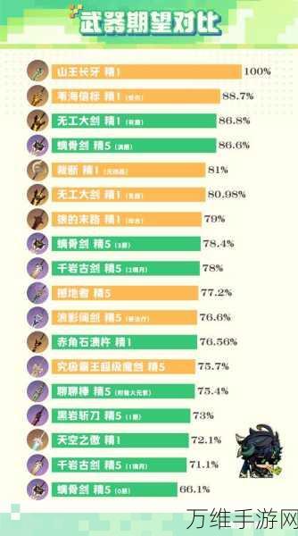 原神基尼奇角色等级突破材料全解析,助你轻松提升战力