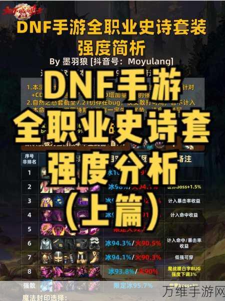 DNF手游后期霸主职业揭秘,顶尖职业深度对比与策略解析