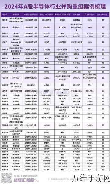Nordic半导体巨头强势并购,UWB芯片新星Novelda加入战局,手游外设迎来技术革新?