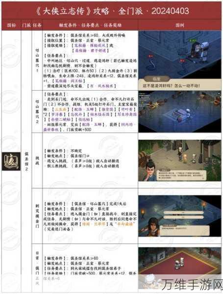 大侠立志传深度揭秘,邋遢乞丐背后的传奇剧情与详尽任务攻略