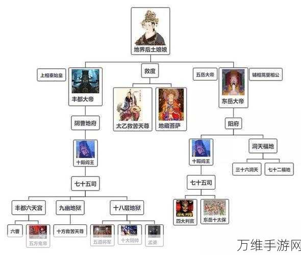 梦幻西游手游深度解析,阴曹地府门派称谓、等级与门贡全攻略
