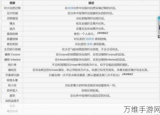 星际战甲深度攻略,揭秘心智偏狭刷取地点与心智升级增益详解