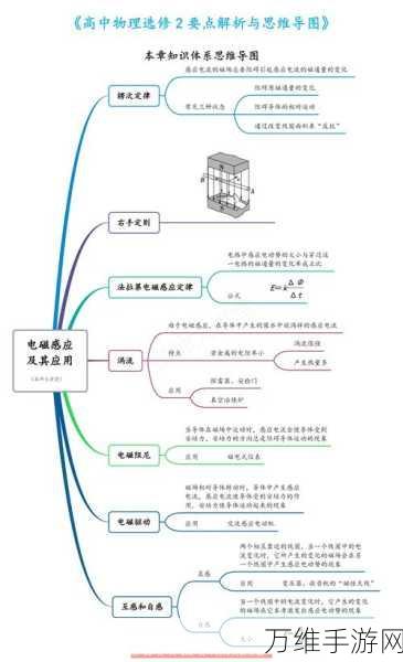 手游新玩法揭秘,法拉第电磁感应定律在虚拟世界的电流奇遇