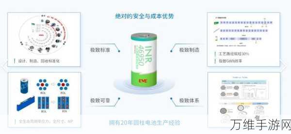 手游界新能源革命?宁德时代全固态电池试制启动,游戏设备续航迎新曙光