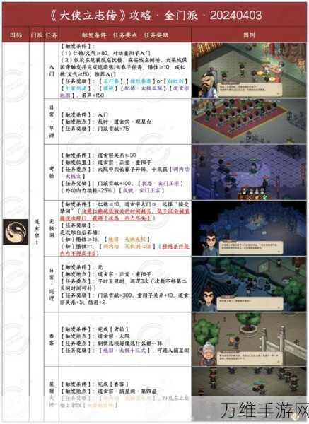 大侠立志传,掌握音律秘籍,提升传音效率全攻略