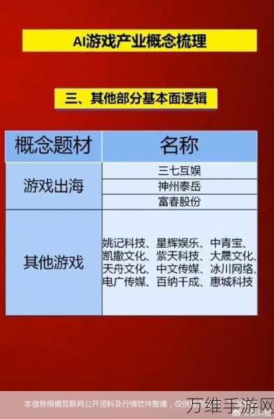 手游股新动向,凯旺科技股份变动揭秘及2023年业绩展望,游戏投资新机遇?
