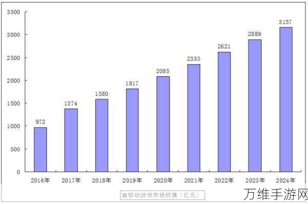 欧盟降关税背后的手游市场新机遇?西班牙访华后手游产业态度突变