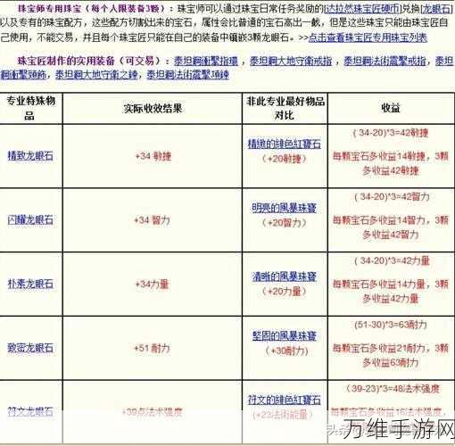 魔兽世界速升秘籍,三大必刷副本全攻略,职业无限制!