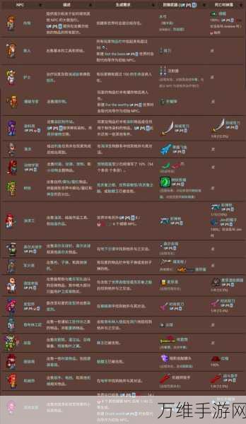 泰拉瑞亚探秘,揭秘妖灵瓶的获取之道与独家攻略
