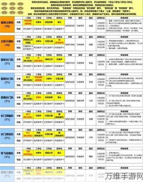 手游攻略大揭秘,我自为道新主线9-12章高效推图技巧