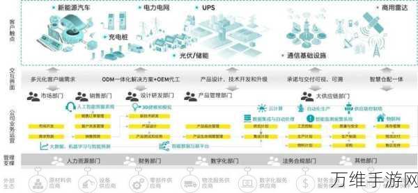 手游圈新动向,供应链转型下的手游大厂蜕变之路