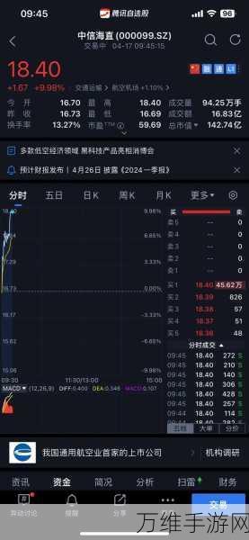手游股2024年终大放异彩,沪指涨超12%,寒武纪领衔手游概念股闪耀股市