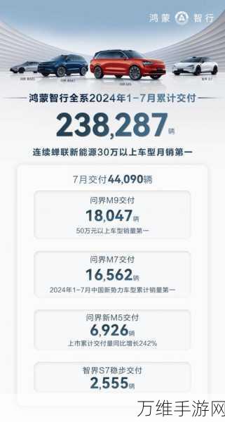 鸿蒙智行充电网络大起底，城市快充仅需10分钟，高速路上20分钟必达站！