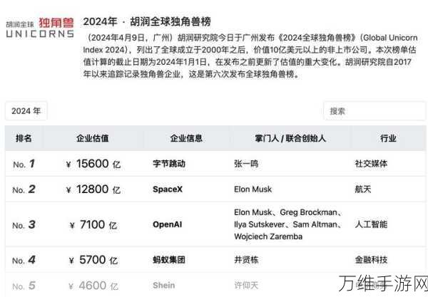 字节跳动手游版图扩张,上半年营收稳健增长,国际赛事成绩斐然