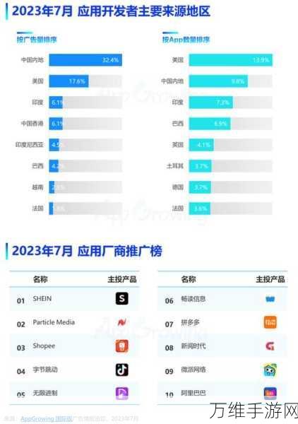 字节跳动手游版图扩张,上半年营收稳健增长,国际赛事成绩斐然