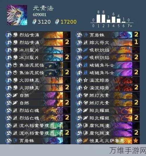 炉石传说,恐惧地狱火卡牌深度解析与竞技场实战策略