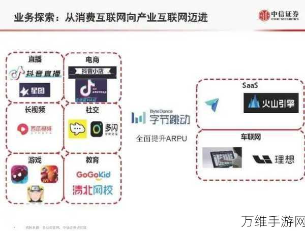 字节跳动辟谣,未与中兴通讯联手布局手游市场,未来动向成谜